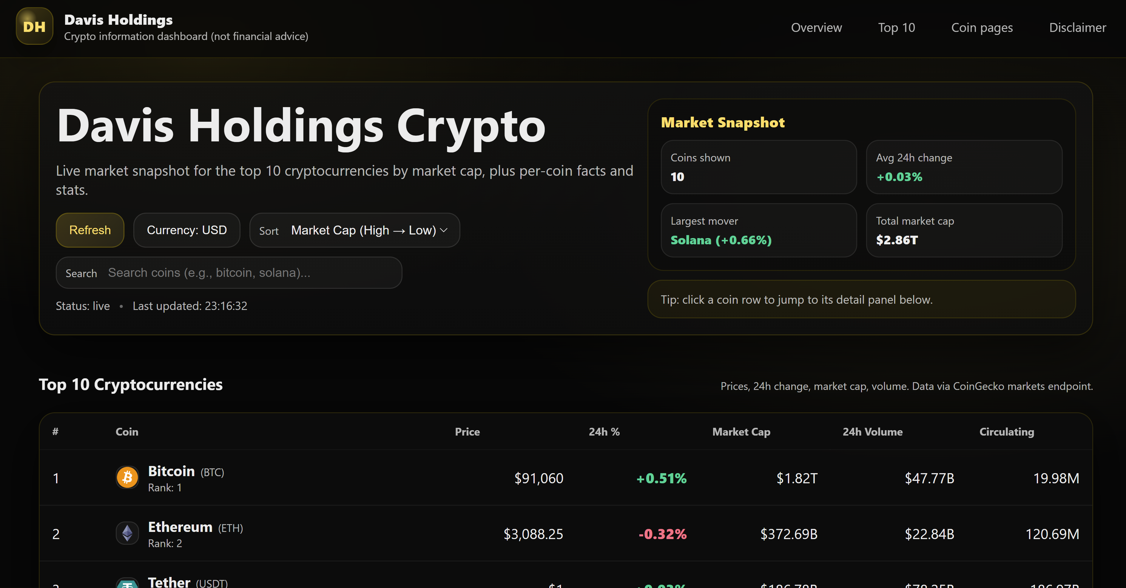 Crypto dashboard preview